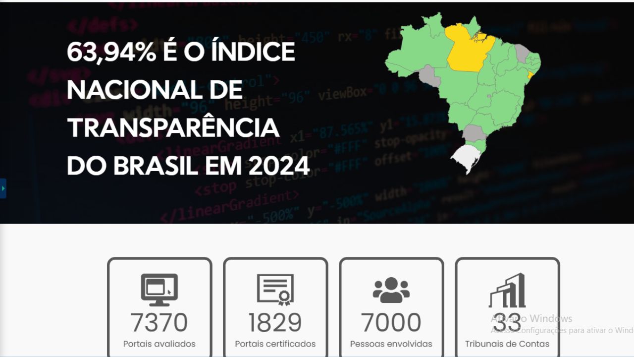 Imagem do card