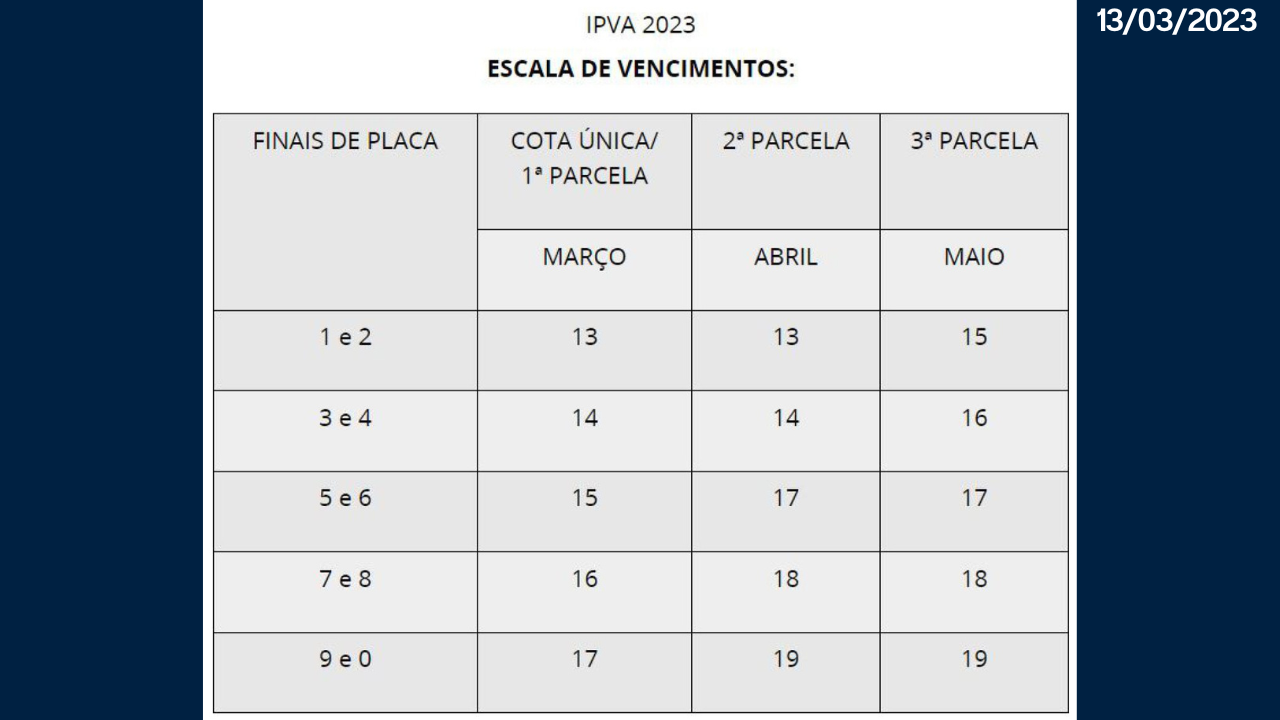 Escala de pagamento