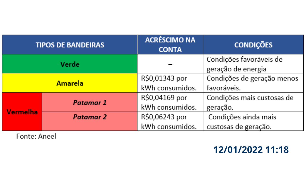 Imagem do card